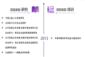 哈啊好爽在线观看非评估类项目发展历程